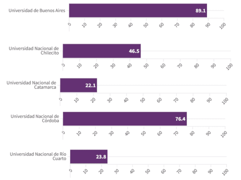 Indice de transparencia